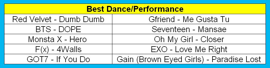 bestdanceperformance