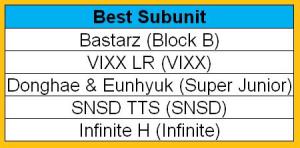 bestsubunit